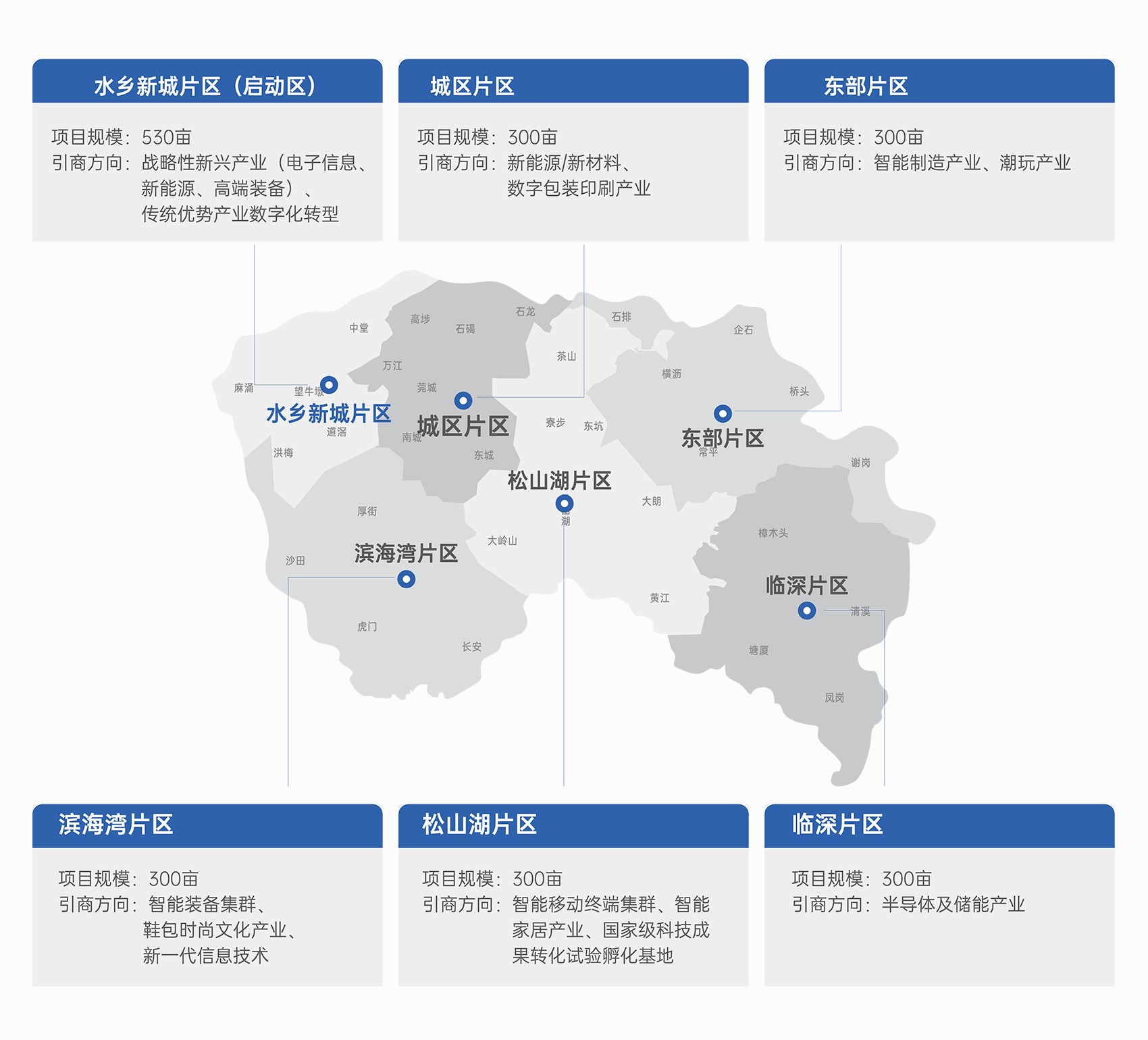 GTIP莞台高新产业园区战略远景规划图