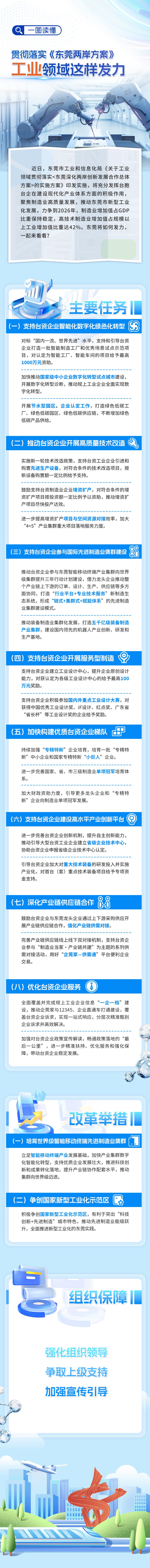 东莞市工业和信息化局印发《关于工业领域贯彻落实〈东莞深化两岸创新发展合作总体方案〉的实施方案》的通知